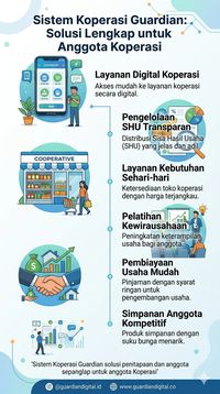 Portal Koperasi Infografis