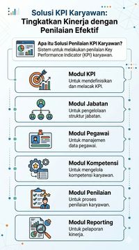 Portal HRD KPI Infografis