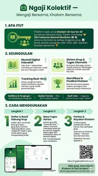 Ngaji Kolektif Infografis