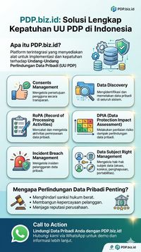 Perlindungan Data Pribadi Infografis