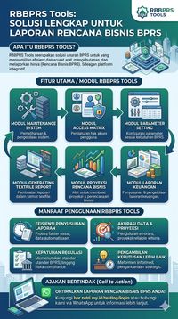 BPR Infografis