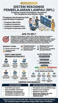 RPL Infografis