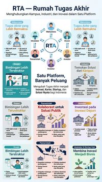 RTA Infografis