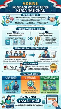 SKKNI Infografis